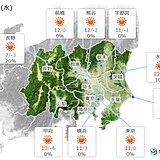 関東甲信　あすは晴れて寒さ和らぐ　その先　日ごとの寒暖差大