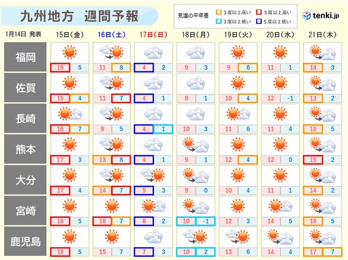 大学入学共通テストは、十分な寒さ対策を