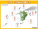 九州  一気に3月並みの陽気　朝鮮半島に黄砂飛来