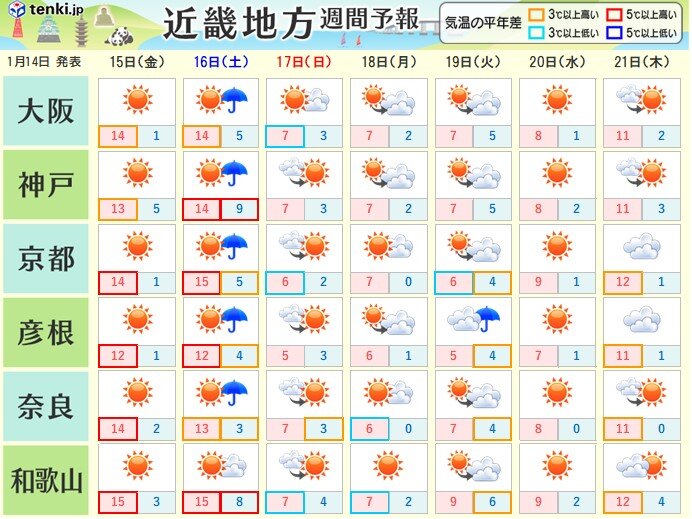 世田谷 天気 明日 の