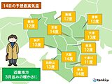 関西　きょう14日は3月並みの暖かさに