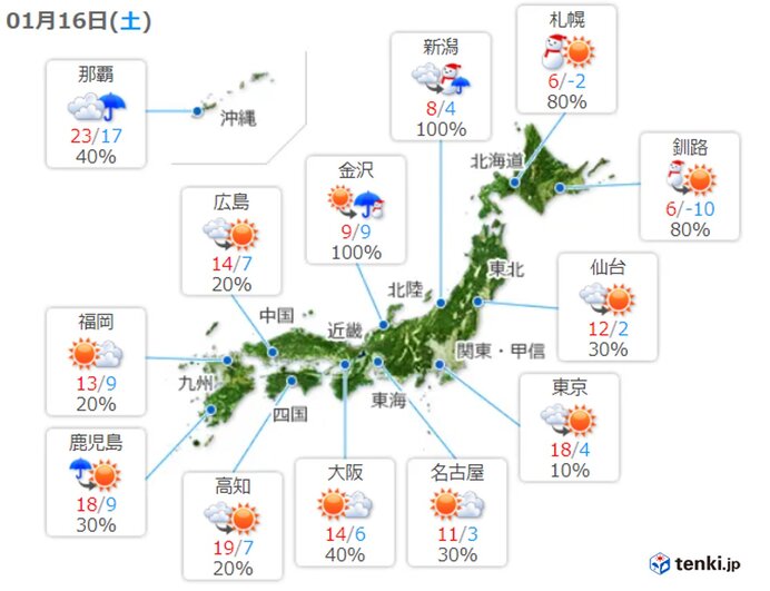 土曜は北海道は荒天 関東は4月並みの気温 日曜は広く真冬の寒さ 気象予報士 吉田 友海 21年01月16日 日本気象協会 Tenki Jp