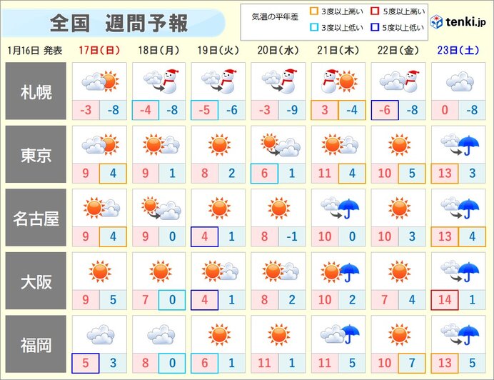 この先の寒さの見通しは?