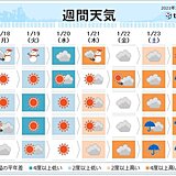 今週天気　全国的に風が強まり　日本海側では冬の嵐に