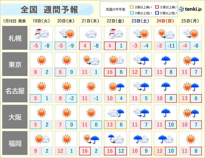 天気 予報 札幌