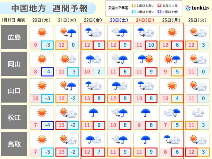 週末はぐずついた天気に