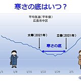 中国地方　あす(20日)は「大寒」　しかし週末からコートいらずの日も