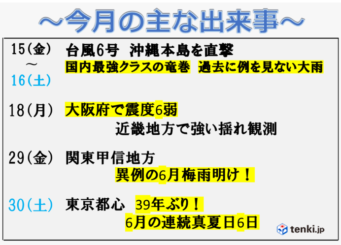 18年6月の振り返り そして7月は 気象予報士 樋口 康弘 18年06月30日 日本気象協会 Tenki Jp