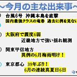 2018年6月の振り返り　そして7月は