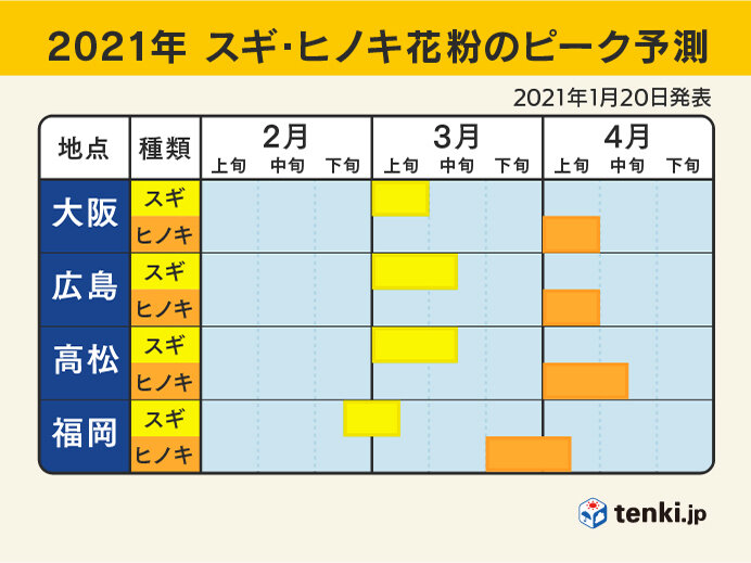 日本気象協会　2021年　春の花粉飛散予測(第3報)_画像