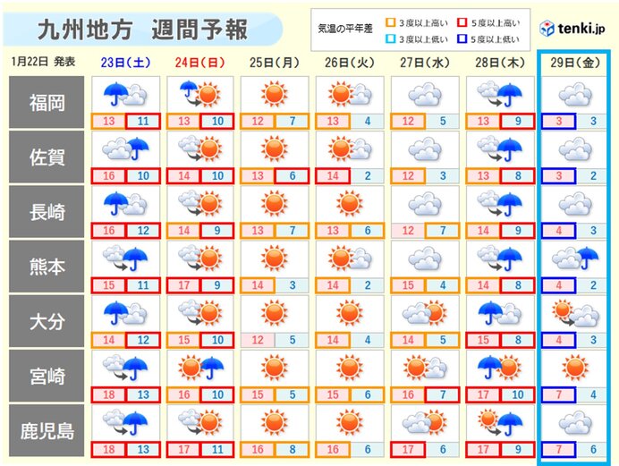 Tomorrow, a lot of rain reminiscent of spring