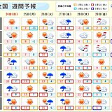 週間天気　日曜は関東の平野部でも大雪　来週は天気と気温の変化に注意