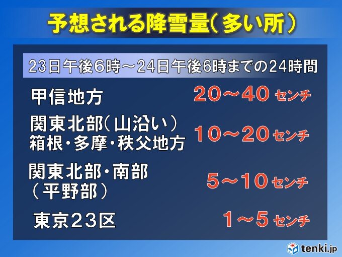 [Kanto Koshin]Amount of snow Amount of snow of about 5 cm in central Tokyo There is also a risk of snowfall