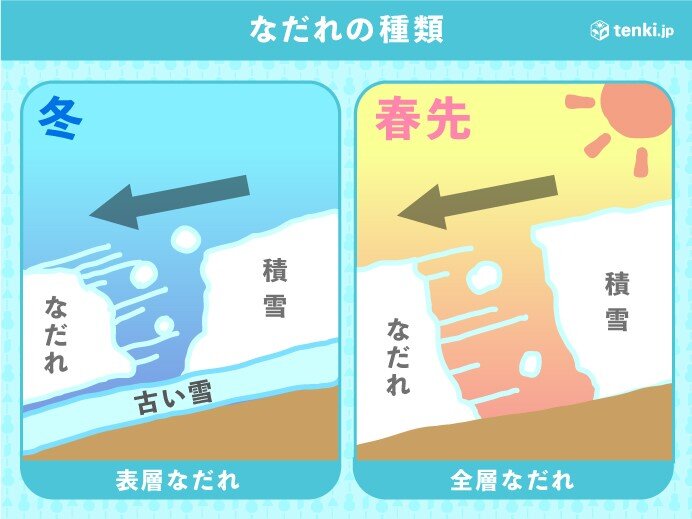 雪崩に注意