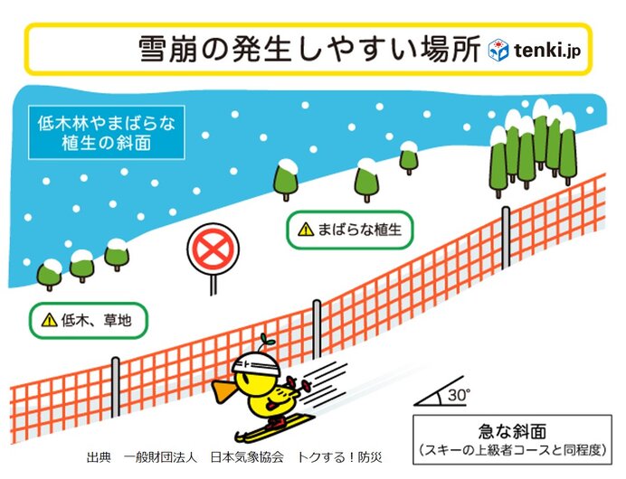 関西 今週は気温の変化大 金曜日は大阪市での予想最高気温4度 気象予報士 木村 司 21年01月25日 日本気象協会 Tenki Jp