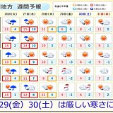 中国地方　週間　天気は数日の周期で変わり、寒暖差大きくなる