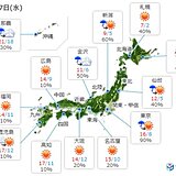 27日　3月並みの暖かさ　天気回復しても気温低下に注意