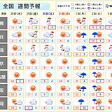 週間　天気は短い周期で変化　金曜日から土曜日は大雪や猛吹雪に