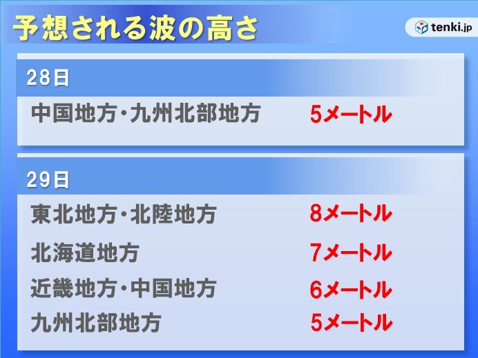 海上は大しけ