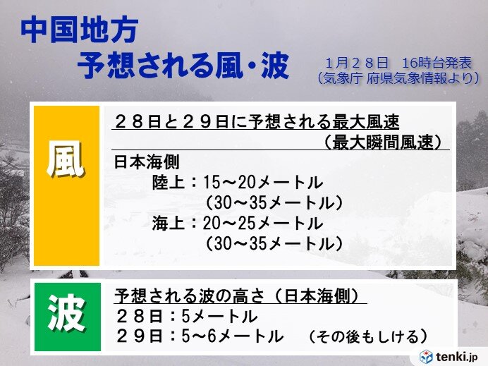 日本海側は暴風や高波、雪により見通しが悪くなるおそれも!