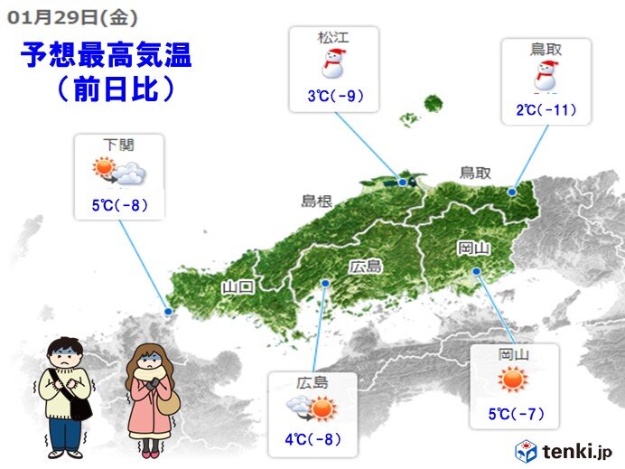 中国地方 厳しい寒さは一時的 来週も気温の変化には要注意 気象予報士 筒井幸雄 21年01月29日 日本気象協会 Tenki Jp