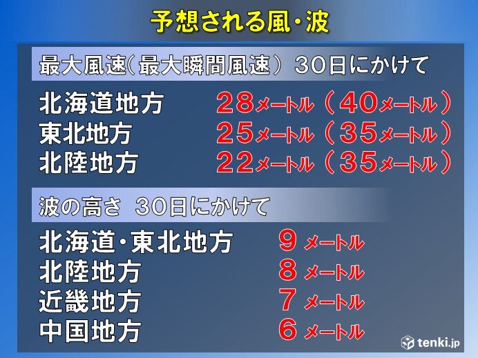 大雪・暴風雪に警戒