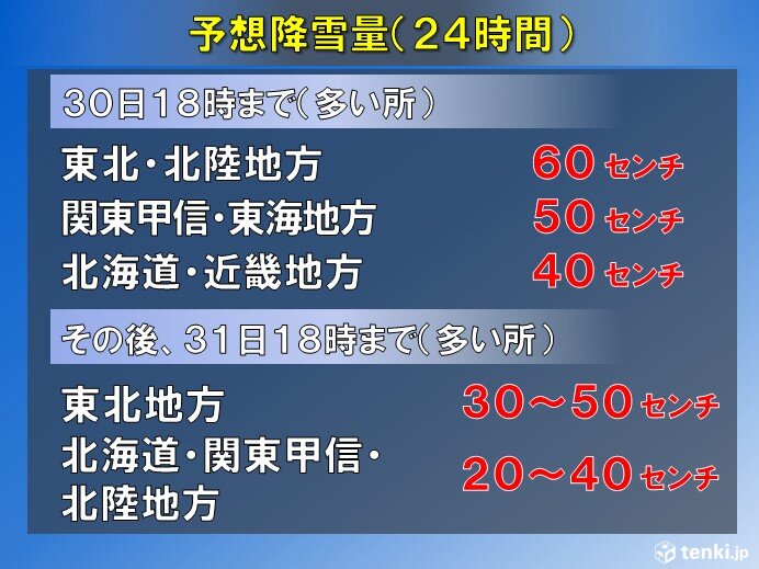 大雪にも引き続き警戒を