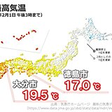 九州や四国で4月並みの暖かさも　この先は気温の変化に注意