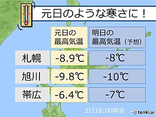 北海道　元日のような寒さに　水道凍結に厳重警戒!