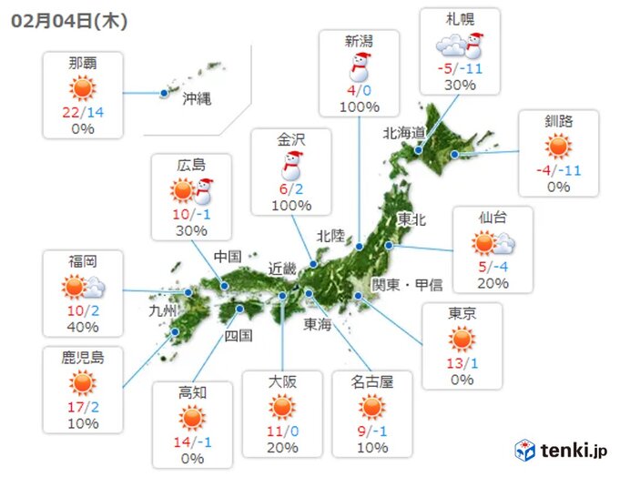 The eastern and western Pacific side of Japan is warm in early spring.