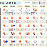 週間　5日は西から天気下り坂　週末は気温アップ