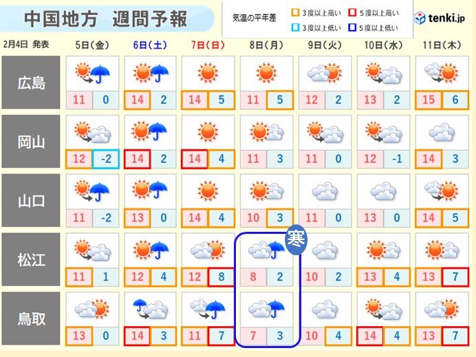 期間の前半ほど、天気はコロコロ変わる