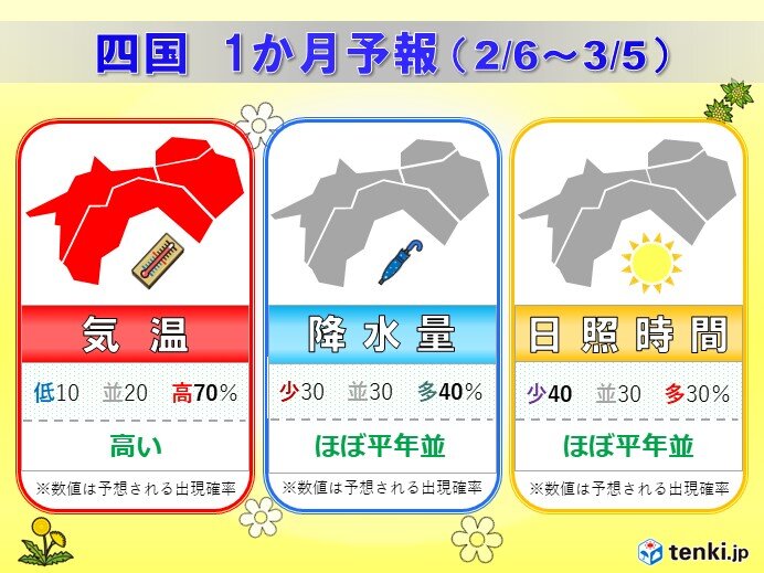 四国の1か月予報　暖かい日が多い