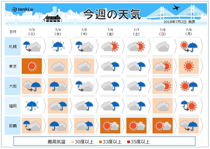 週間　梅雨空戻る　大雨のおそれ