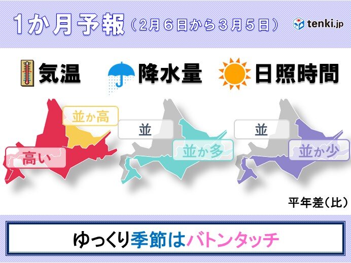 北海道の1か月予報 ゆっくり季節はバトンタッチ 気象予報士 南保 勇人 21年02月04日 日本気象協会 Tenki Jp