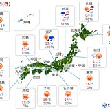 7日　北陸以北は寒さ戻る　はじめ雨でも次第に雪に　関東以西は暖かさ続く