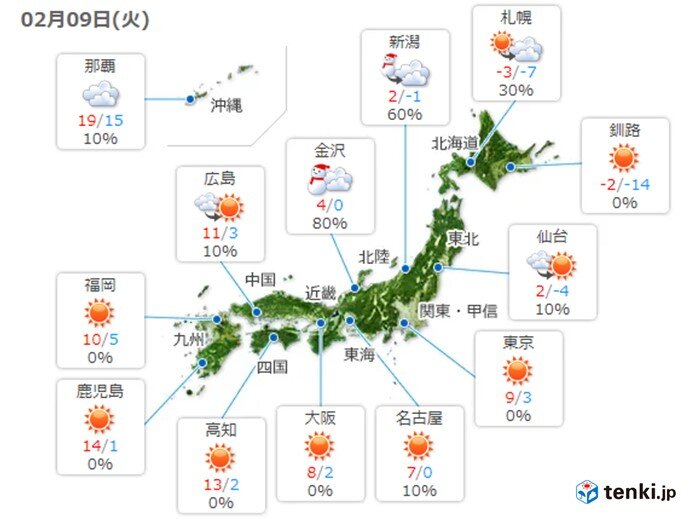 日中も万全の寒さ対策を