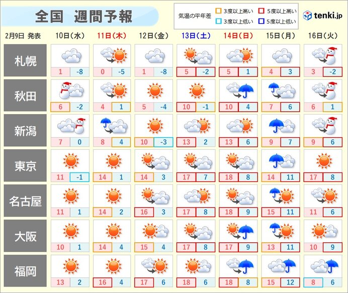 週間　春の空気が流入　雪どけ進む　関東以西は花粉シーズンへ