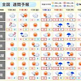 週間　春の空気が流入　雪どけ進む　関東以西は花粉シーズンへ