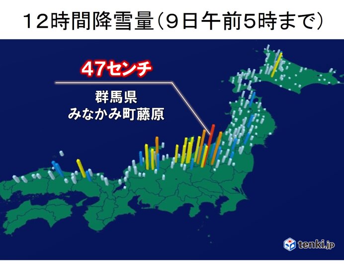 日本海側を中心に積雪増 群馬県みなかみ町藤原で12時間降雪量47センチ 愛媛新聞online