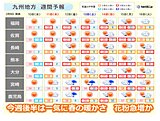 九州　今週後半は春の暖かさに　スギ花粉急増か