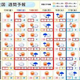 週間天気　週末は春の足音　来週は寒の戻り