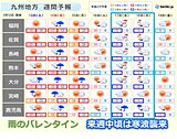 九州　雨のバレンタイン　来週中頃は寒波襲来、真冬の寒さ戻る