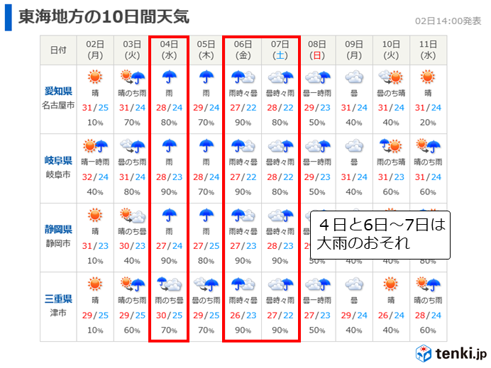 東海　4日以降は大雨に注意