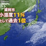 空気カラカラ　盛岡市の最小湿度11%　2月として過去最も低く