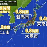 雪国でもたっぷりの日差し　日脚の伸びを実感