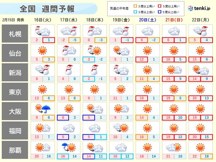 アプリ jp 海 天気