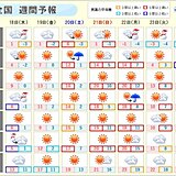 週間天気　冬の嵐のち春の陽気　花粉の飛散次々に