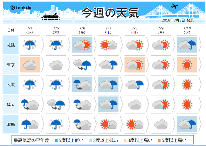 週間天気 戻り梅雨 大雨に注意 日直予報士 2018年07月03日 日本気象協会 Tenki Jp