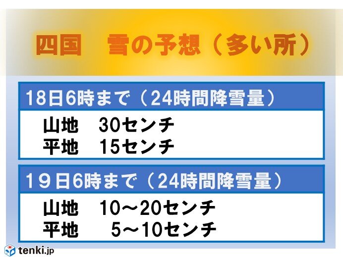 四国 あすにかけて大雪のおそれ 積雪 路面凍結に注意 警戒を 日直予報士 21年02月17日 日本気象協会 Tenki Jp